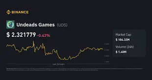 Undeads Games